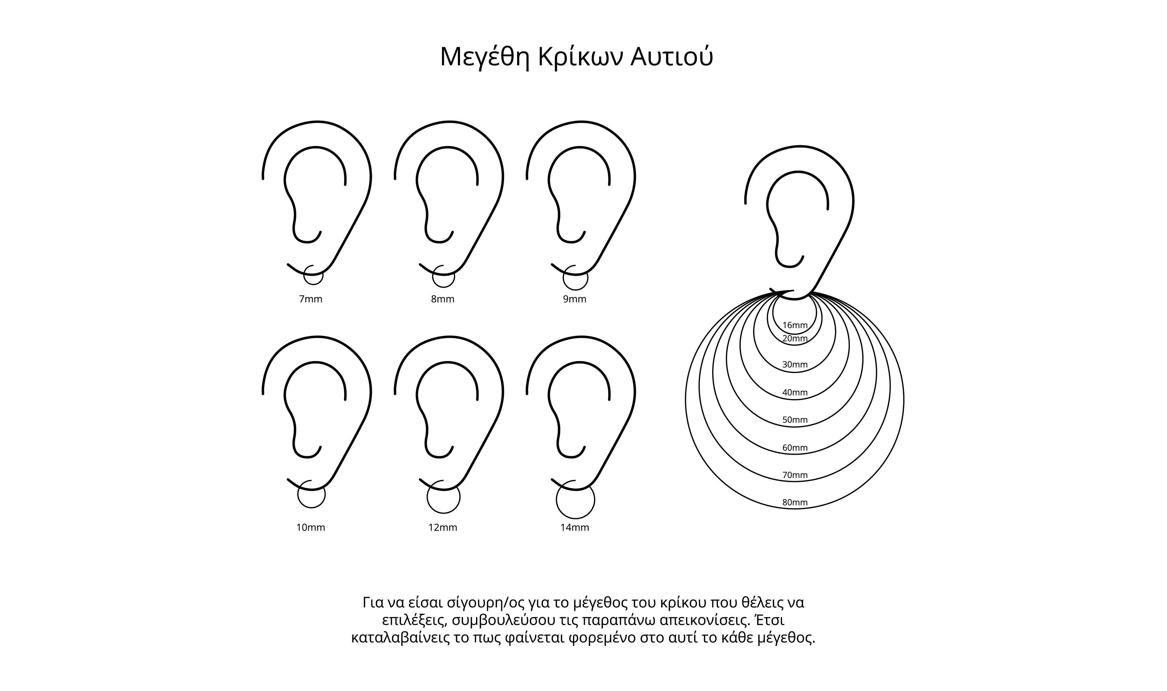 odigos_megethous_krikoi
