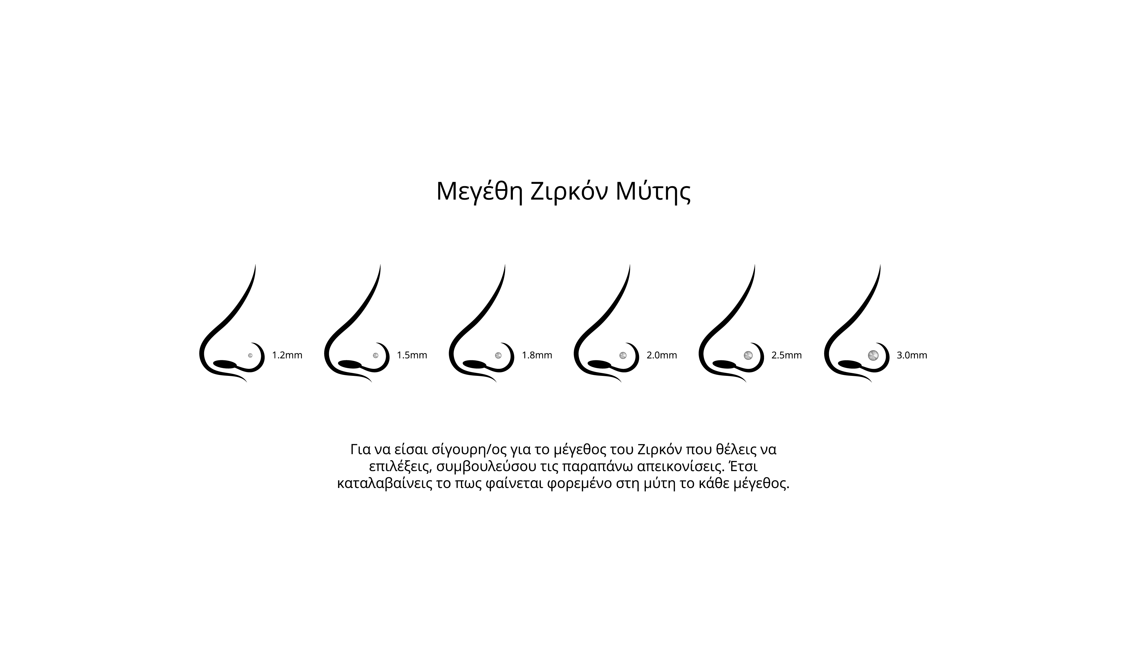 odigos_megethous_mitis